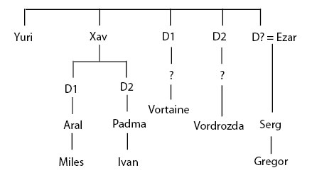 The%20Vorkosigan%20Companion05.jpg