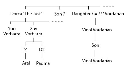 The%20Vorkosigan%20Companion06.jpg